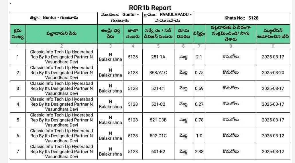Actor Balakrishna land purchase documentation in Pamulapadu area
