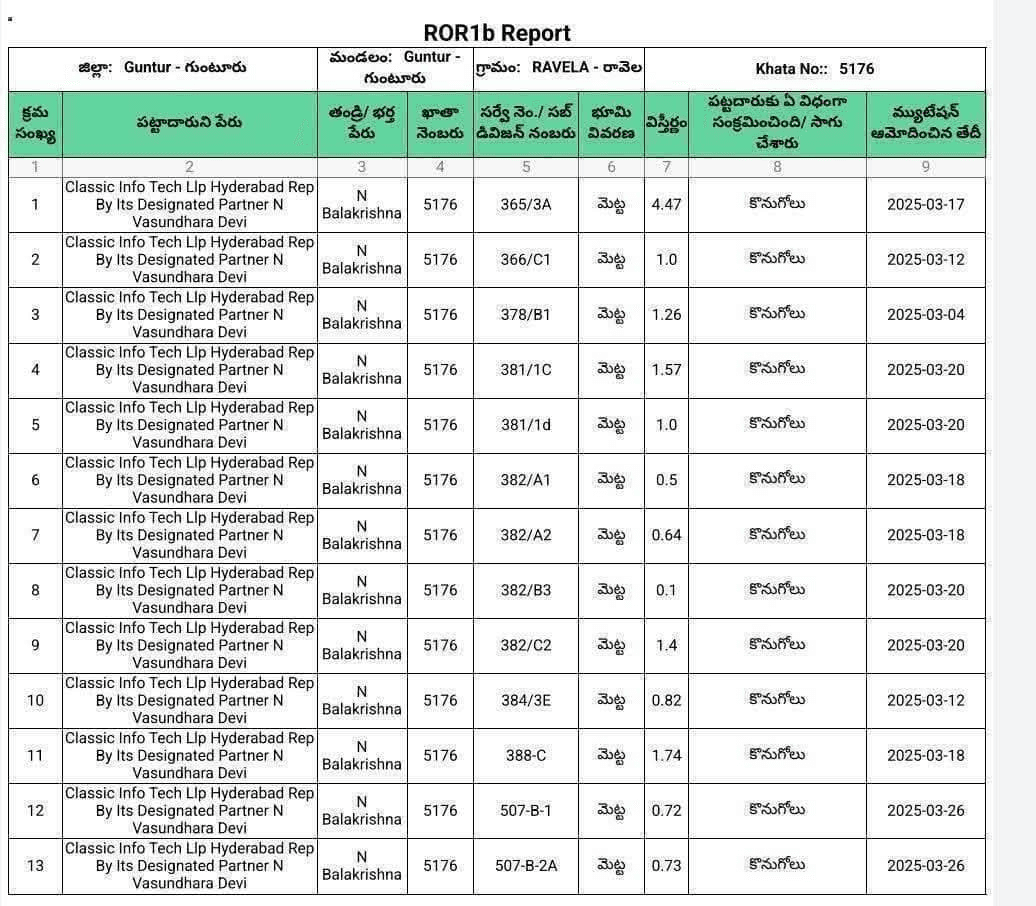 Actor Balakrishna land purchase documentation in Pamulapadu area